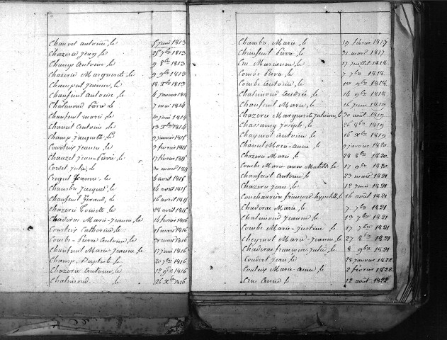 Tables décennales des naissances (1813-1822)