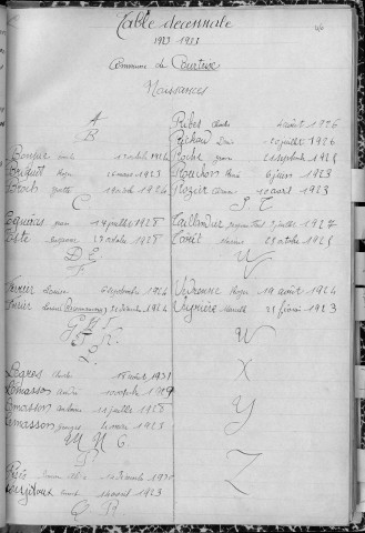 Tables décennales des naissances (1923-1932)