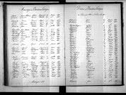 Tables décennales des décès (1893-1902)