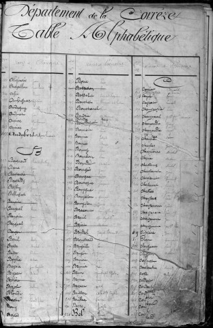 Classe 1867 : table alphabétique du contingent de la garde nationale mobile.
