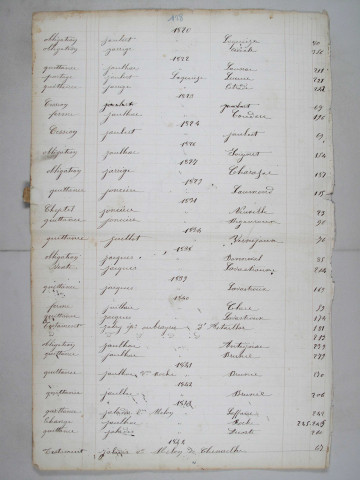 Répertoire alphabétique : I-V