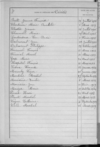 Tables décennales des naissances (1923-1932)
