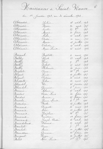 Tables décennales des naissances (1903-1912)