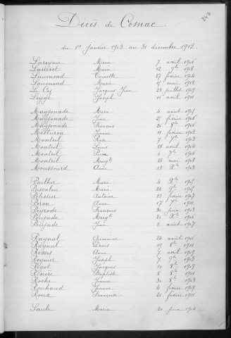 Tables décennales des décès (1903-1912)