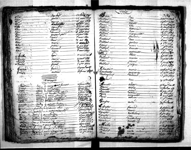 Tables décennales des naissances (1803-1812)