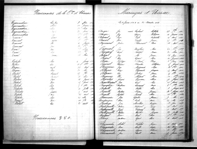 Tables décennales des mariages (1893-1902)