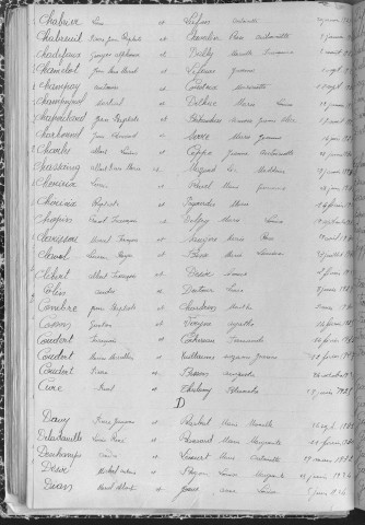 Tables décennales des mariages (1923-1932)