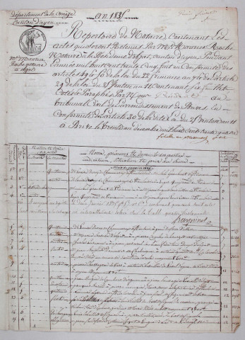 Répertoire chronologique : 1 janvier 1835-31 décembre 1854