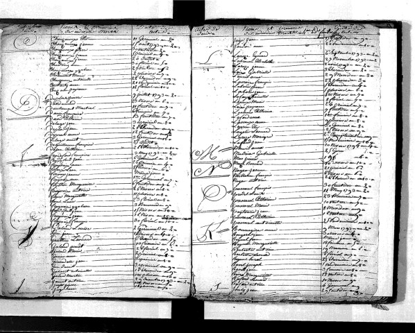 Tables décennales des décès (1792-1802)