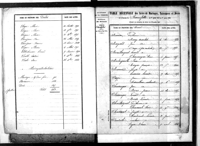 Tables décennales des mariages (1853-1862)
