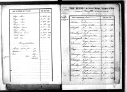 Tables décennales des mariages (1853-1862)