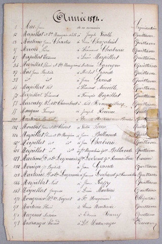 Répertoire alphabétique : M-V