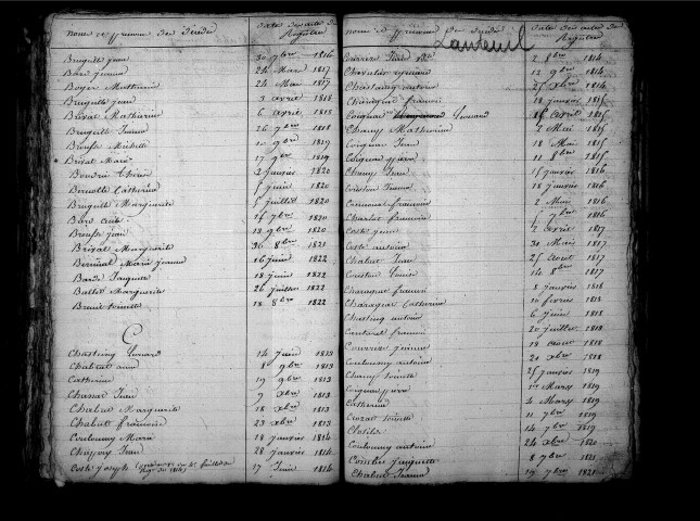 Tables décennales des décès (1813-1822)