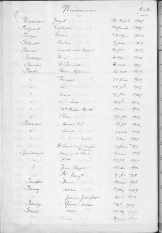 Tables décennales des naissances (Algay à Brival). 1903-1912