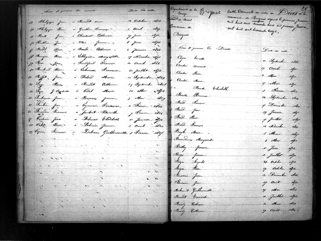 Tables décennales des décès (1863-1872)