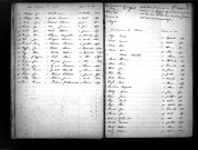 Tables décennales des décès (1863-1872)