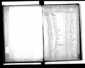 Tables décennales des naissances (1863-1872)