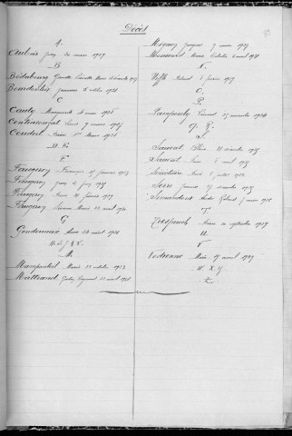 Tables décennales des naissances (1923-1932)