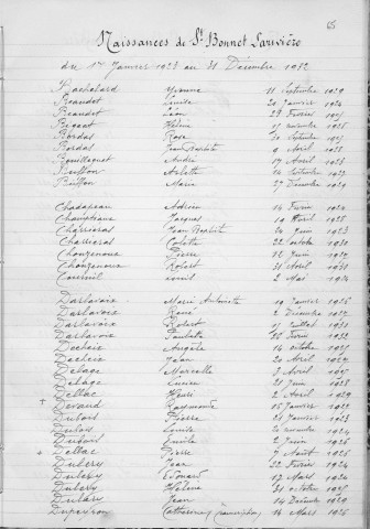 Tables décennales des décès (1923-1932)