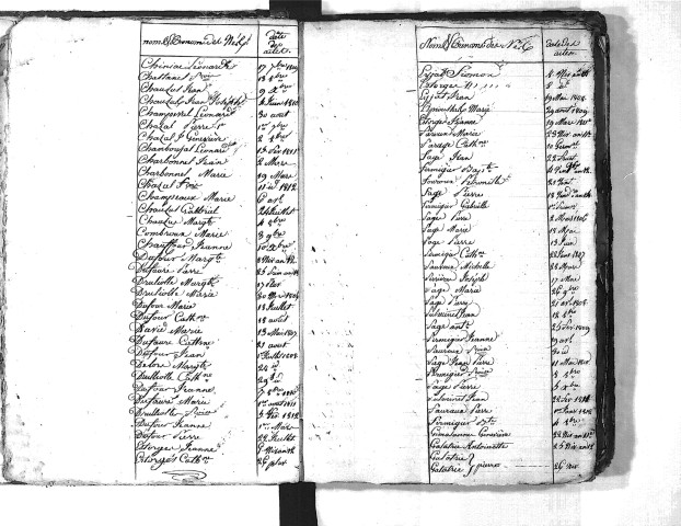 Tables décennales des naissances (1803-1812)