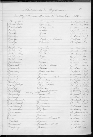 Tables décennales des naissances (1913-1922)