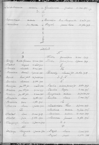 Tables décennales des décès (1913-1922)
