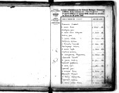Tables décennales des mariages (1833-1842)