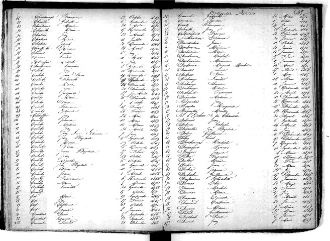 Tables décennales des décès (1863-1872)