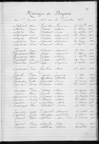 Tables décennales des mariages (1923-1932)