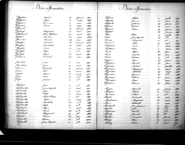 Tables décennales des décès (1893-1902)