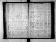 Tables décennales des mariages (1843-1852)