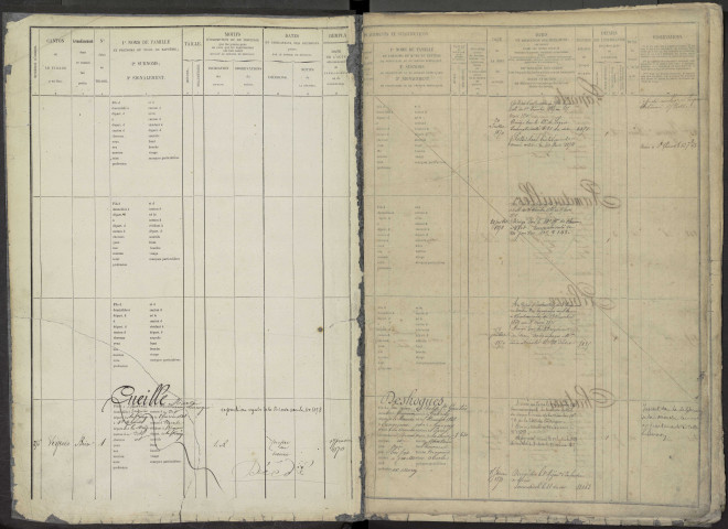 Classe 1868 : registre matricule du contingent et de la garde nationale mobile.