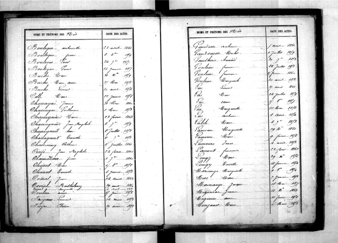 Tables décennales des mariages (1853-1862)