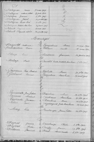 Tables décennales des mariages (1903-1912)
