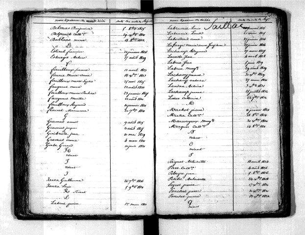 Tables décennales des décès (1823-1832)