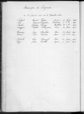 Tables décennales des mariages (1903-1912)
