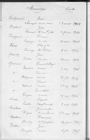 Tables décennales des mariages (1903-1912)