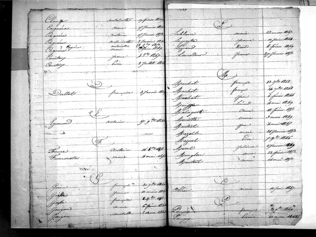 Tables décennales des mariages (1843-1852)