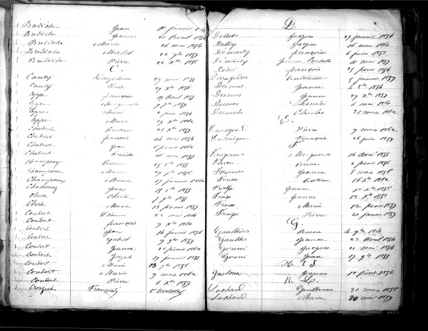 Tables décennales des décès (1853-1862)
