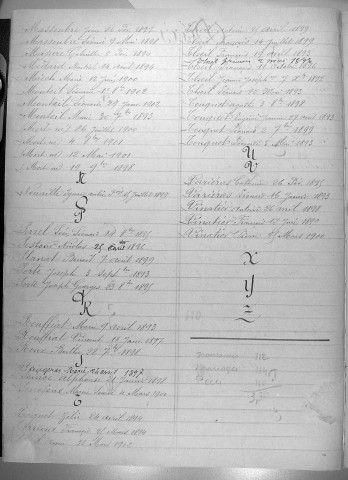 Tables décennales des décès (1893-1902)