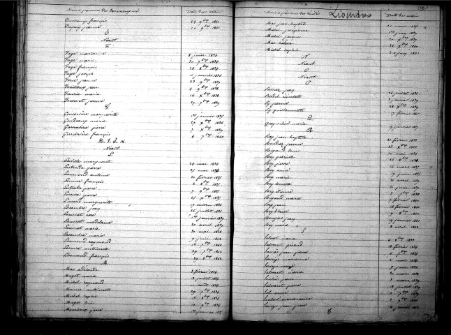 Tables décennales des décès (1833-1842)