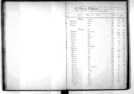 Tables décennales des décès (1873-1882)