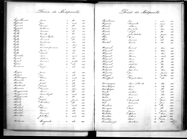 Tables décennales des décès (1883-1892)