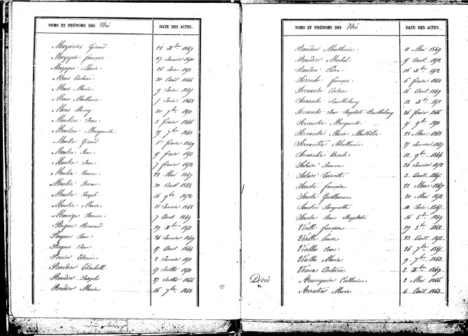 Tables décennales des naissances (1843-1852)