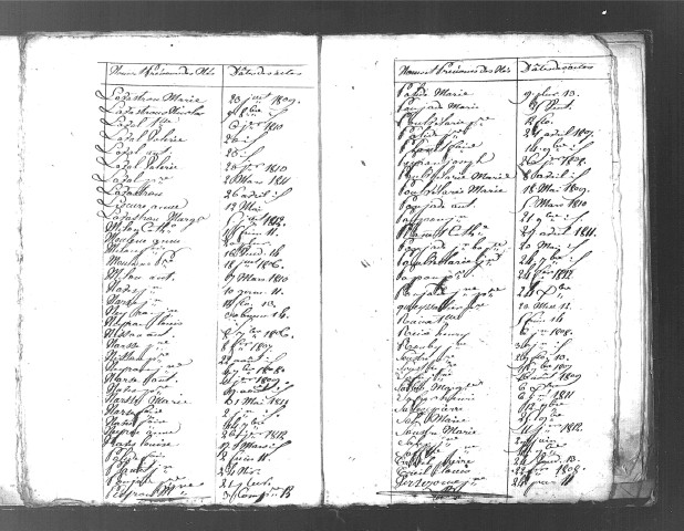 Tables décennales des naissances (1803-1812)