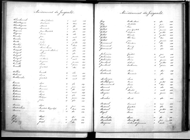 Tables décennales des naissances (1883-1892)