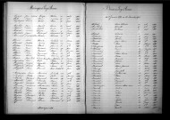 Tables décennales des décès (1893-1902)