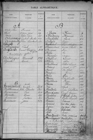 Classe 1918 : table alphabétique de la liste des engagés volontaires.