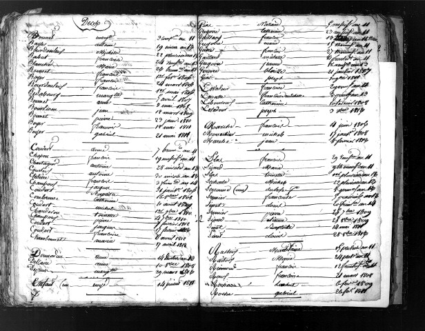 Tables décennales des décès (1803-1812)
