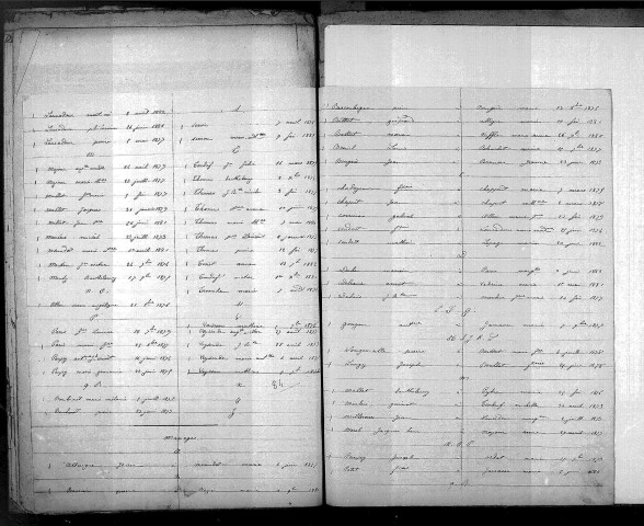 Tables décennales des naissances (1873-1882)